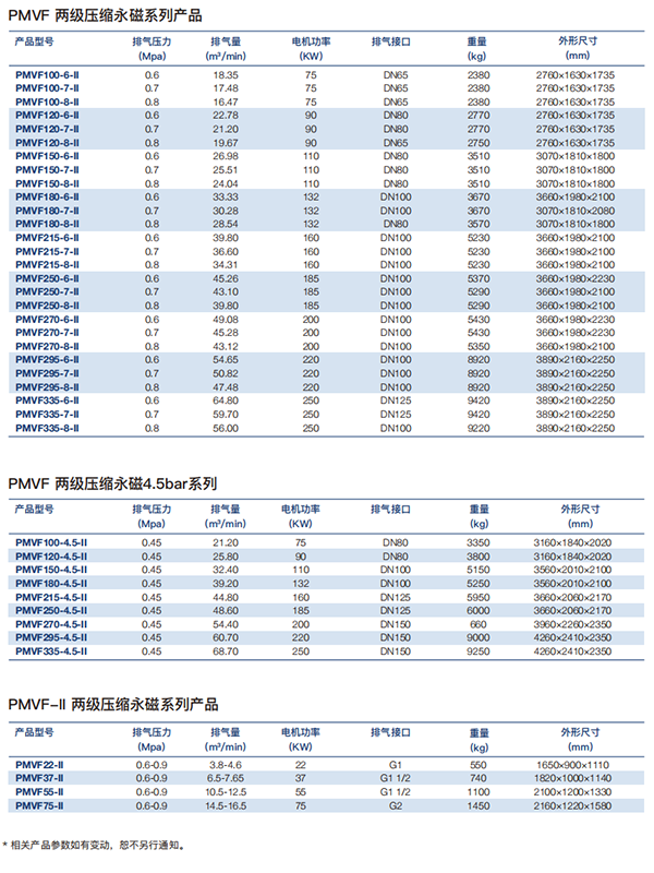 JN系列微油螺旋桿式空氣壓縮機(jī)